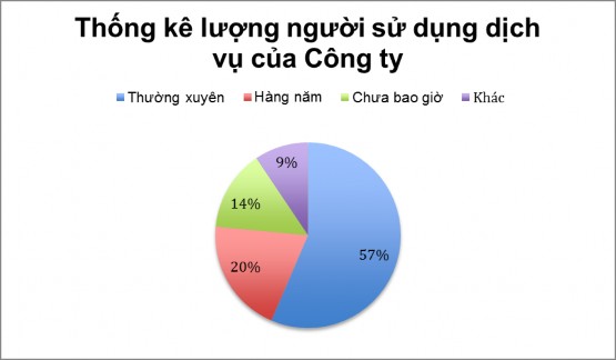 Nguồn Theo nghiên cứu của tác giả 3 2 2 5 Những lý do khiến khách hàng hài lòng 4