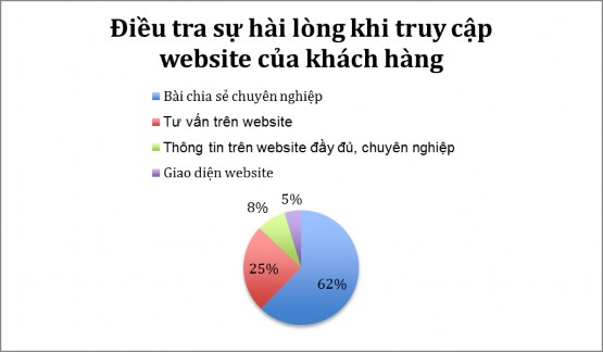 Nguồn Theo nghiên cứu của tác giả 3 2 2 6 Khảo sát sự đồng ý sử dụng dịch 1