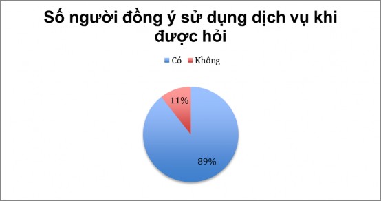 Nguồn Theo nghiên cứu của tác giả 3 2 2 7 Yếu tố nào khiến khách hàng đồng 2
