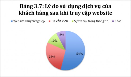 Nguồn Theo nghiên cứu của tác giả Từ kết quả trên chúng ta có thể thấy 3