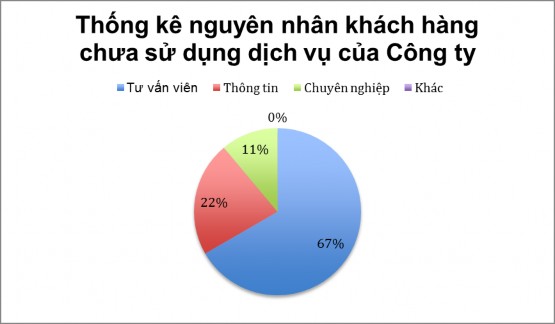 Nguồn Theo nghiên cứu của tác giả Như bảng thống kê thể hiện một số đáp 4
