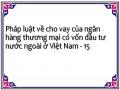 Yêu Cầu Bên Thứ Ba Thực Hiện Nghĩa Vụ Bảo Lãnh Trả Nợ Thay Cho Bên Vay