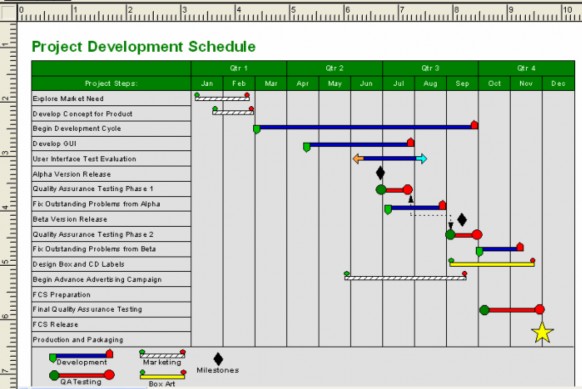 Hình 3 2 Màn hình quản lý tiến trình dự án bằng MS Project MS Source Safe 3