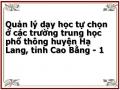 Quản lý dạy học tự chọn ở các trường trung học phổ thông huyện Hạ Lang, tỉnh Cao Bằng