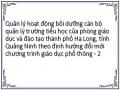 Quản lý hoạt động bồi dưỡng cán bộ quản lý trường tiểu học của phòng giáo dục và đào tạo thành phố Hạ Long, tỉnh Quảng Ninh theo định hướng đổi mới chương trình giáo dục phổ thông - 2