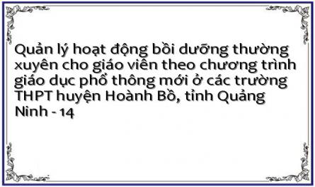 Quản lý hoạt động bồi dưỡng thường xuyên cho giáo viên theo chương trình giáo dục phổ thông mới ở các trường THPT huyện Hoành Bồ, tỉnh Quảng Ninh - 14
