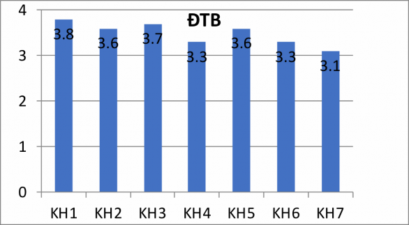 Biểu ồ2 1 Thự tr ng l p k ho h ho t ng tr i nghi ngoài gi n p n 94 Biểu ồ 2 2 Thự 1