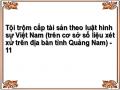 Tội trộm cắp tài sản theo luật hình sự Việt Nam (trên cơ sở số liệu xét xử trên địa bàn tỉnh Quảng Nam) - 11