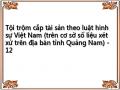 Tội trộm cắp tài sản theo luật hình sự Việt Nam (trên cơ sở số liệu xét xử trên địa bàn tỉnh Quảng Nam) - 12