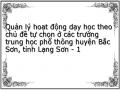 Quản lý hoạt động dạy học theo chủ đề tự chọn ở các trường trung học phổ thông huyện Bắc Sơn, tỉnh Lạng Sơn