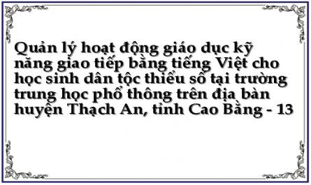 Phát Triển Môi Trường Giao Tiếp Bằng Tiếng Việt Ở Gia Đình Và Cộng Đồng Cho Học Sinh Dtts