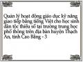 Kỹ Năng Giao Tiếp Bằng Tiếng Việt