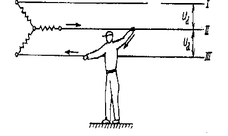 Hình 2 1 Người tiếp xúc trực tiếp 2 pha của mạng điện 3 pha trung tính không 1