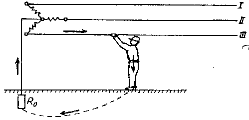 Hình 2 2 Người tiếp xúc trực tiếp 1 pha của mạng điện 3 pha trung tính nối 2