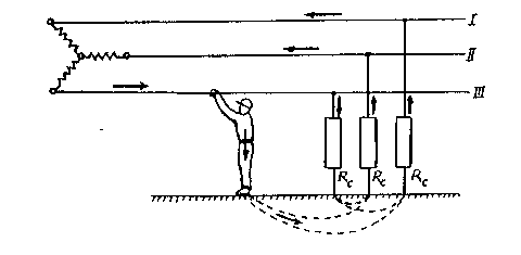 Hình 2 3 Người tiếp xúc trực tiếp 1 pha của mạng điện 3 pha trung tính không 3