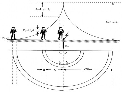 Hình 2 4 Điện áp bước Mặc dù dòng điện đi trong mạch chân – chân tương 4