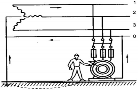 Hình 2 13 Nồi đất bảo vệ qua dây trung hoà Dùng dây dẫn nối với thân kim 6