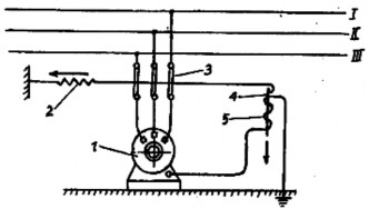 Hình 2 14 Cắt điện bảo vệ tự động 1 Động cơ điện 2 Lò xo 3 Cầu dao 7