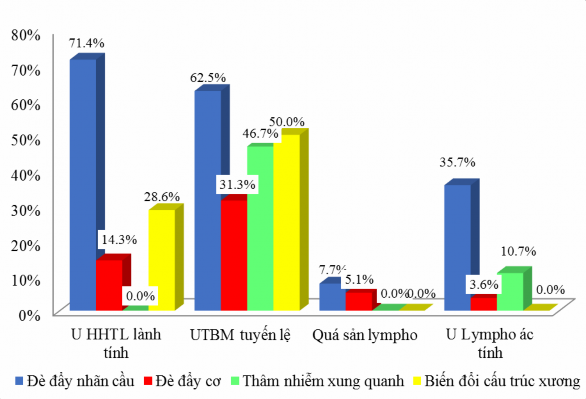 Biểu đồ 3 9 Ảnh hưởng của u lên cấu trúc xung quanh Đè đẩy nhãn cầu hay 4