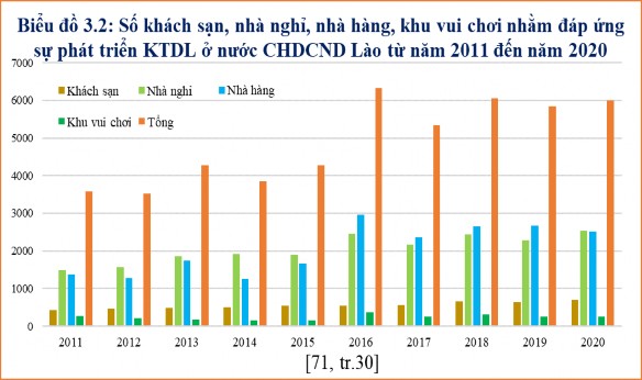 Ngoài ra quá trình phát triển kinh tế du lịch cũng dẫn đến việc cải thiện 2