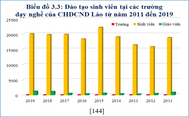 Về đào tạo hướng dẫn viên du lịch quốc gia Những năm qua Chính phủ nước 3