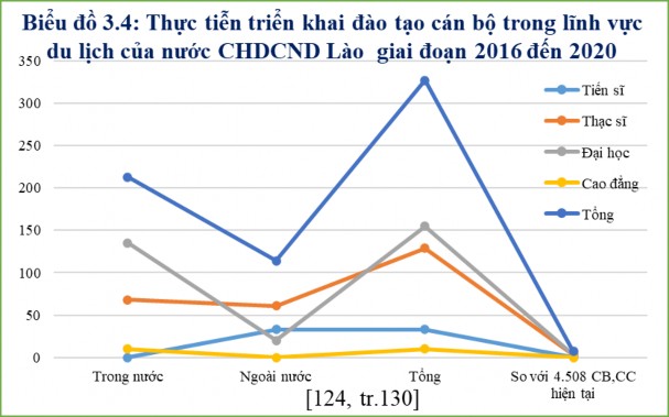 Về đào tạo cán bộ trong lĩnh vực du lịch để giúp ngành kinh tế du lịch 4