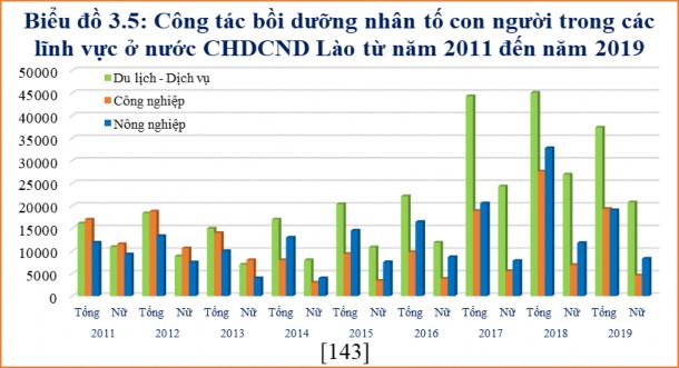 Về bồi dưỡng đội ngũ giảng viên du lịch đội ngũ giảng viên du lịch có 1