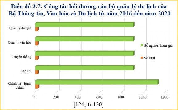 3 2 1 2 Thành tựu về sử dụng nhân tố con người trong phát triển kinh tế du 3