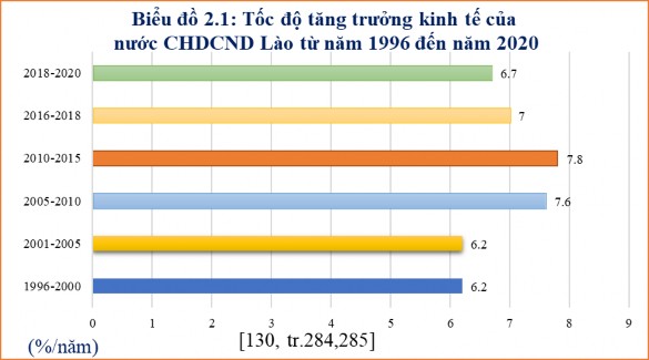 Cùng với đó trong thời gian tới theo dự báo từ năm 2026 trở đi sau giai đoạn 1