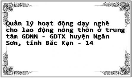 Quản lý hoạt động dạy nghề cho lao động nông thôn ở trung tâm GDNN - GDTX huyện Ngân Sơn, tỉnh Bắc Kạn - 14