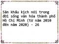 Sân khấu kịch nói trong đời sống văn hóa thành phố Hồ Chí Minh (từ năm 2010 đến năm 2020) - 26