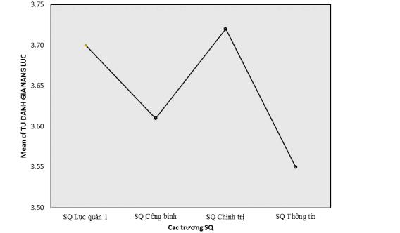 Phụ lục 8 THỰC TRẠNG NHỮNG YẾU TỐ ẢNH HƯỞNG ĐẾN TỰ ĐÁNH GIÁ NĂNG LỰC 1
