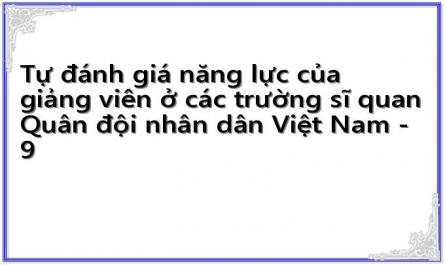 Khái Niệm Năng Lực Giảng Dạy Của Giảng Viên Các Trường Sĩ Quan Quân Đội Nhân Dân Việt Nam