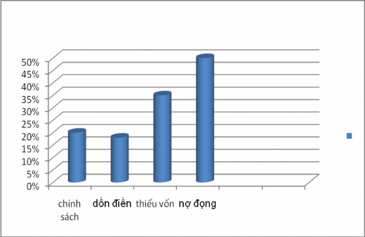 Biểu đồ 2 1 Mẫu về nội dung tuyên truyền về bất cập trong xây dựng nông 1