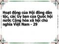 Hoạt động của Hội đồng dân tộc, các Ủy ban của Quốc hội nước Cộng hòa xã hội chủ nghĩa Việt Nam - 29