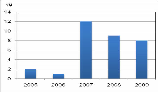 Vùng biển Việt Nam nối liền Thái Bình Dương và Ấn Độ Dương qua các eo biển 1