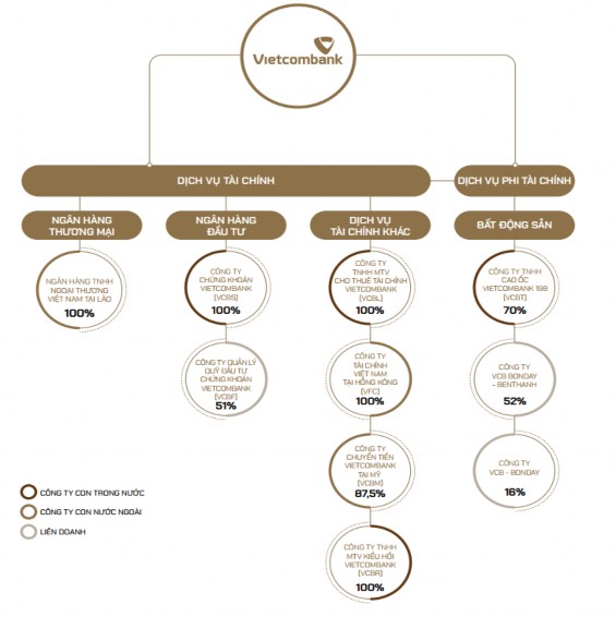 Sơ đồ 3 1 Bộ máy tổ chức và chức năng nhiệm vụ Nguồn Vietcombank Cũng 1