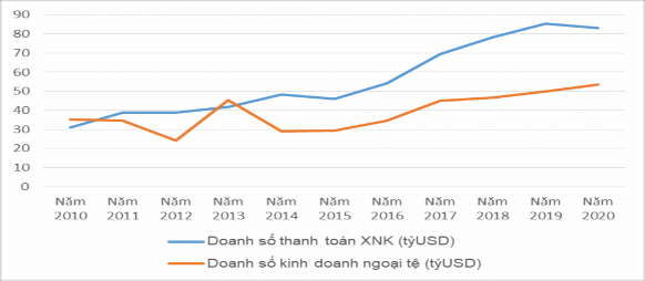 Biểu đồ 3 2 Các sản phẩm thế mạnh của Vietcombank liên quan đến ngoại hối 1