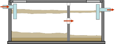 Hình 7 Bể tự hoại hai ngăn a Cấu tạo Bể tự hoại Bể xử lý có loại 3 2