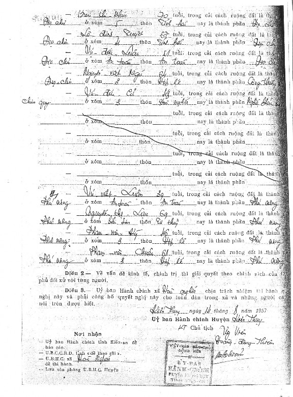 Cải cách ruộng đất tại Kiến An 1955 1957 15 4