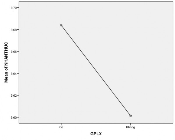 PHỤ LỤC 5 MỘT SỐ MẪU BIÊN BẢN MẪU PHIẾU DÙNG TRONG NGHIÊN CỨU 6