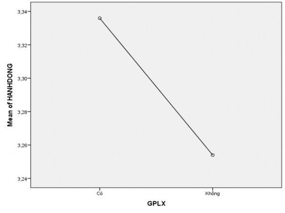 PHỤ LỤC 5 MỘT SỐ MẪU BIÊN BẢN MẪU PHIẾU DÙNG TRONG NGHIÊN CỨU 8