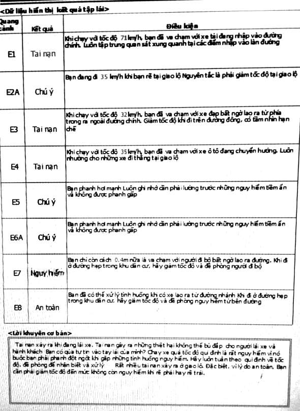 Hành vi tham gia giao thông đường bộ của thanh niên 35 1