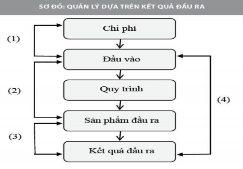 2 Nguyễn Hồng Hà Đổi mới phương thức cấp phát ngân sách gắn với kết quả 1