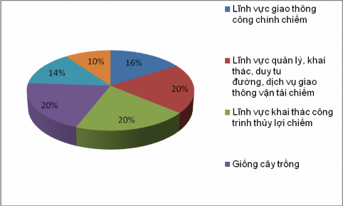 Đầu những năm 90 mặc dù gặp phải hoàn cảnh hết sức khó khăn khắc nghiệt 1
