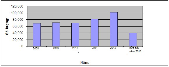 Nguồn Báo cáo hỗ trợ dự án trao đổi số liệu thu nộp thuế của Bộ Tài 1