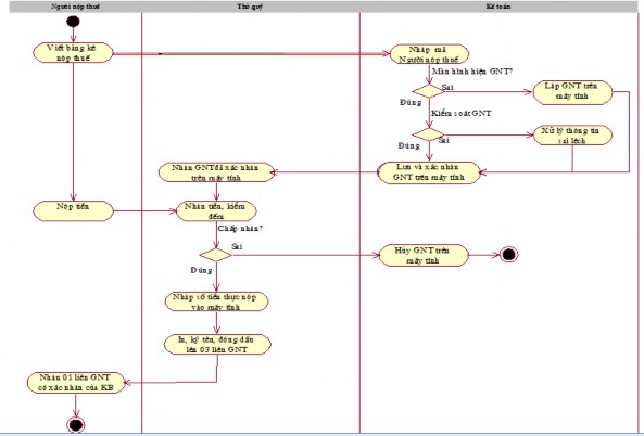 Nguồn 11 Để thực hiện phối hợp thu này KBNN phải thực hiện 3 bước như 2