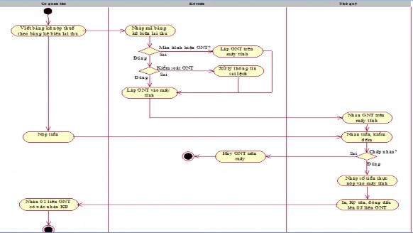 Nguồn 11 Cơ quan Thuế khi thu tiền mặt trực tiếp từ người nộp phải sử 3