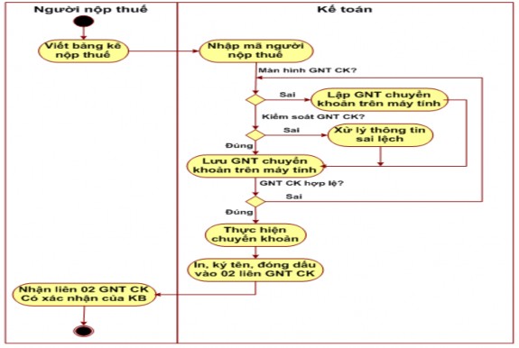 Nguồn 11 Để thực hiện phối hợp thu này các cơ quan thực hiện qua 2 bước 1