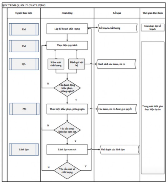 Hình 3 11 Quy trình quản lý chất lượng tại Vietinbank Nguồn Quy trình quản lý 1